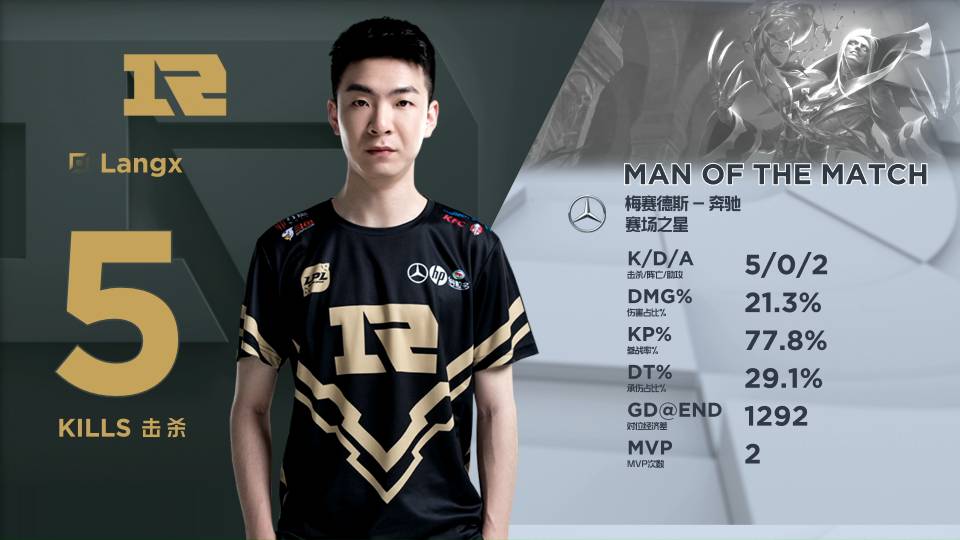 著名球员内 著名球员内