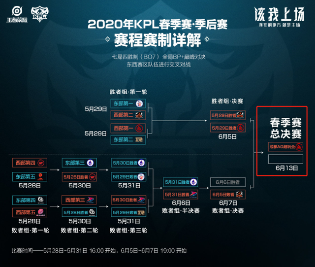 重要转折点 重要转折点
