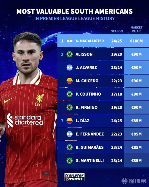 不断适应西 不断适应西